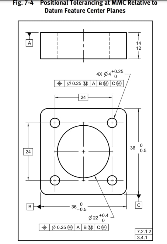 asme standard y14.24 pdf