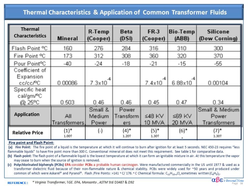 Transformer_Oil_Flash_Point_gwizj9.jpg