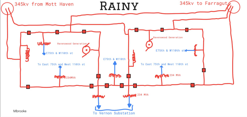 Rainy_aj1jhq.jpg