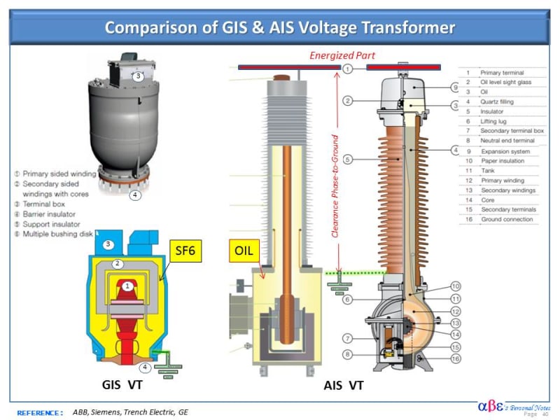 Voltage transformer