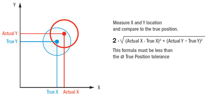 True-Position-Formula_fewuj5.jpg