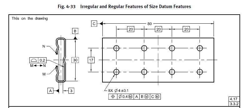 GD&T : What is basic size and dimension? 