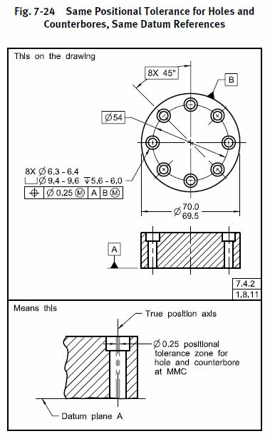 Composite Tolerancing A Multi Feature Hole Pattern Drafting Standards