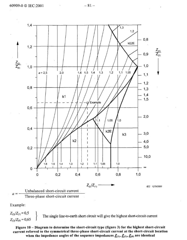 IEC_60909_0_Fig_10_gzcvlu.jpg