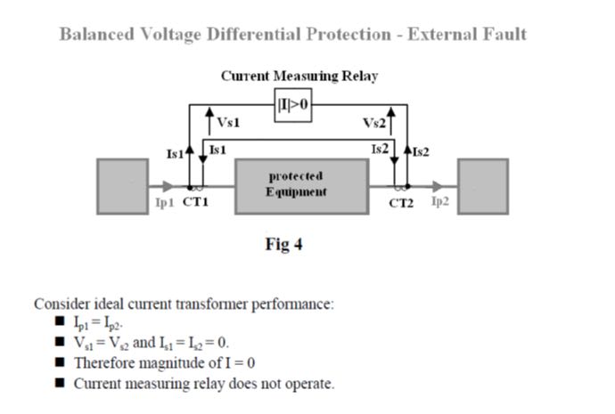 Voltage_Balanced_Differential_Protection_ebmvhe.jpg