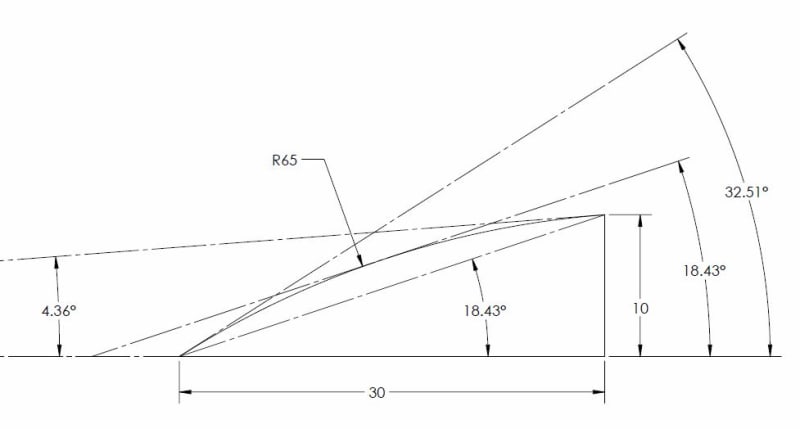 Permissible Angular Deviation Drafting Standards Gd T Tolerance Analysis Eng Tips