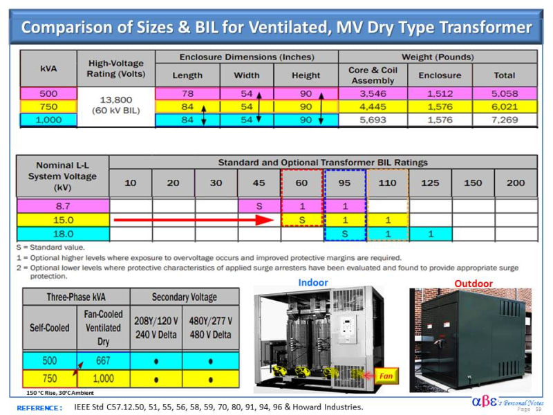Dry_Type_Transformer_Size_BIL_rzot8g.jpg