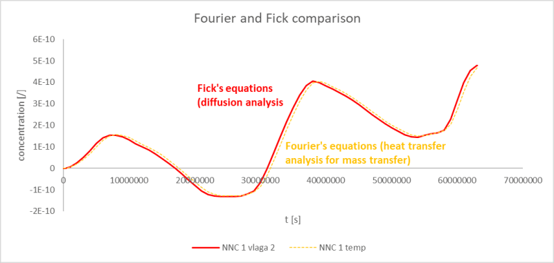 Fourier_Fick_equations_bmhc7y.png