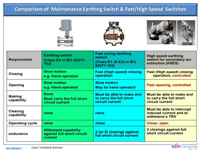 Earthing_Switches_for_HV_Applications_in_GIS_Substation_flc7zs.jpg