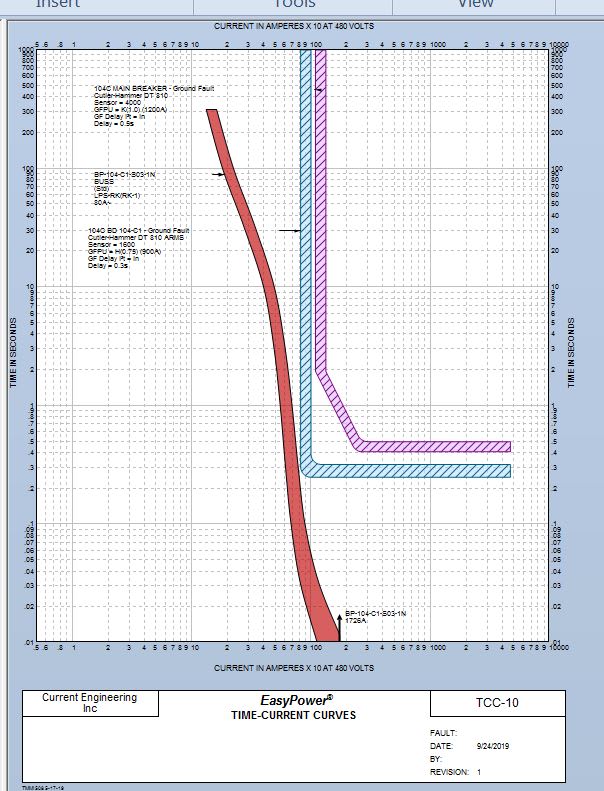 How is a typical medium voltage tie breaker relay set ? - Electric power &  transmission & distribution - Eng-Tips