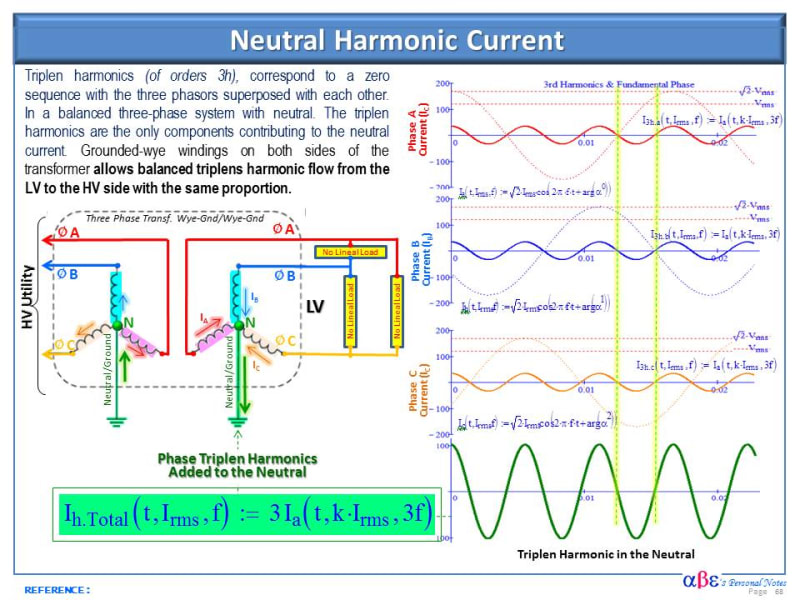 Harmonic_Neutral_Grounding_Current_-_1_rski1w.jpg