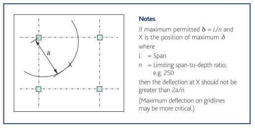 Deflection. Absolute or Relative? | Eng-Tips