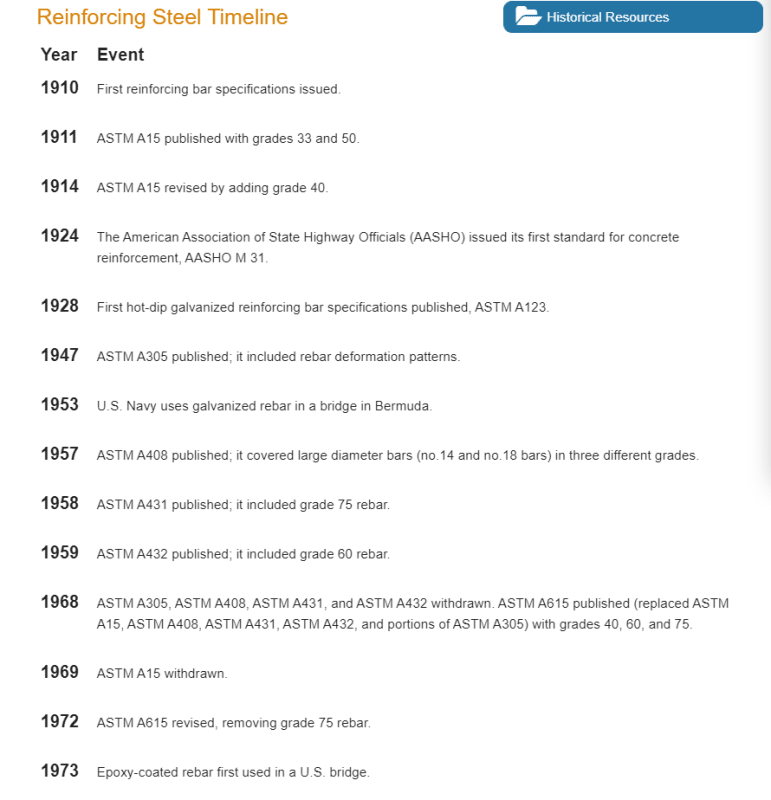 Rebar yield Structural engineering general discussion EngTips