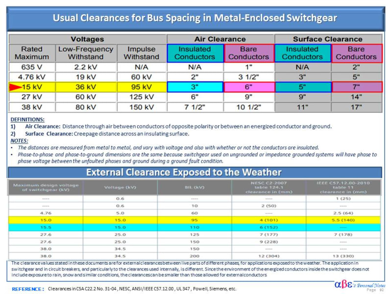 Clearance_Suggested_for_Busses_on_MV_SWGR_cs8b6q.jpg