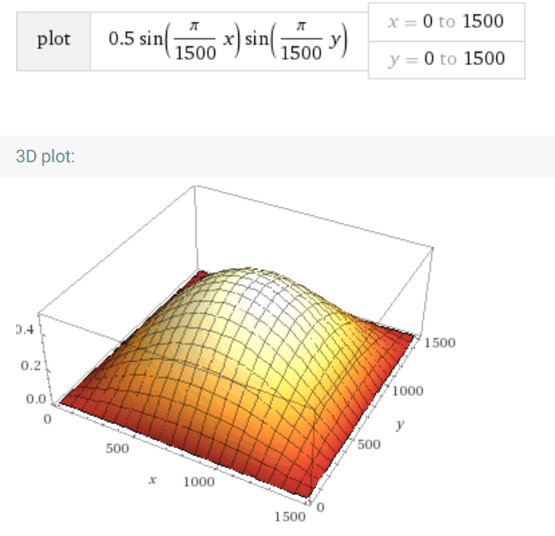 bi-sinusoidal_nejcod.png