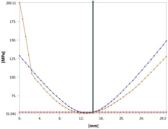Lineraised_Graph_zo76ga.png
