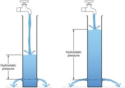 pressure_ensh14.jpg