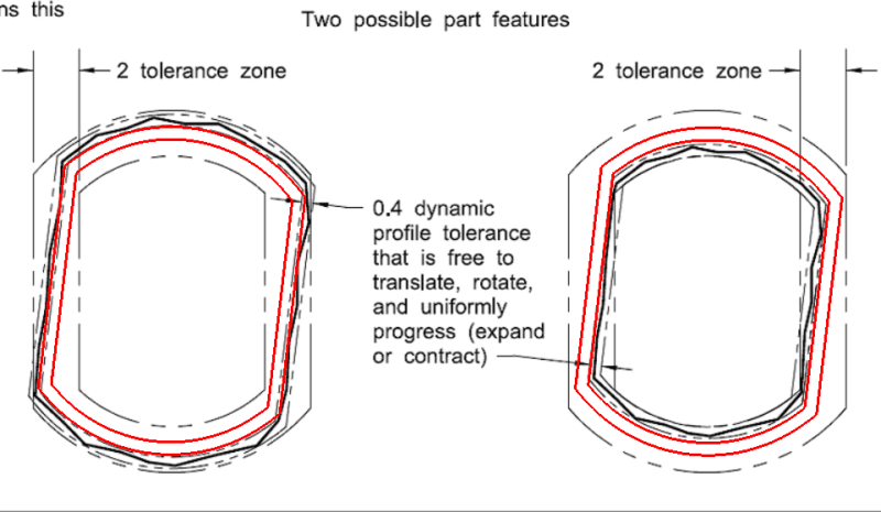 Dynamic's profile