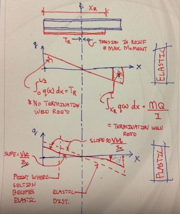 Compund steel Beam Cover plates Structural engineering general