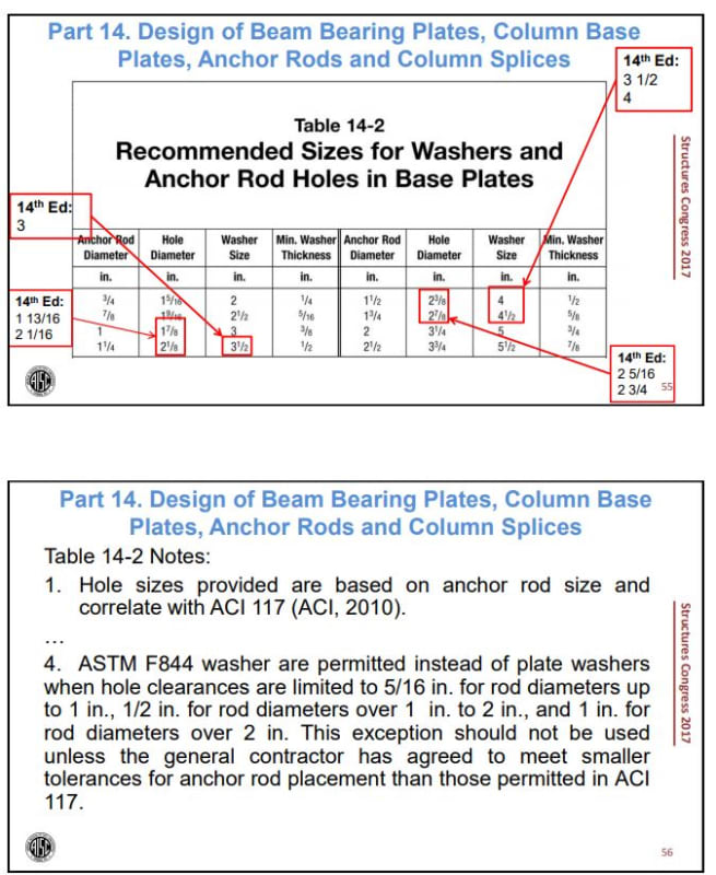 aisc 14th edition table 14.2