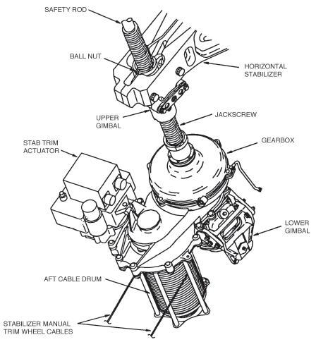 boeing_737_ng_horizontal_stabilizer_trim_actuator_1a529610f30d47f02f150f3adb614fff457f950b_ttueso.jpg