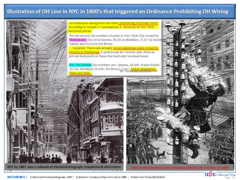 Convert_OH_to_UG_NYC_1889_szwc6a.jpg