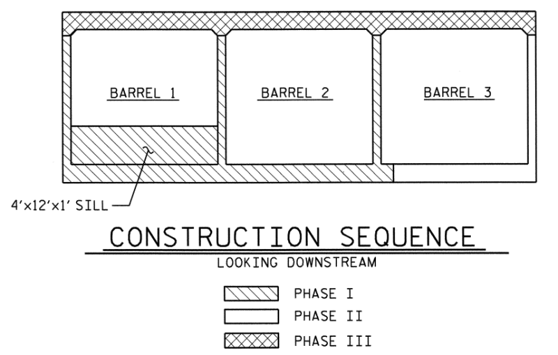 Construction Of Cross Drainage Structure  Box Culvert  Construction Civil