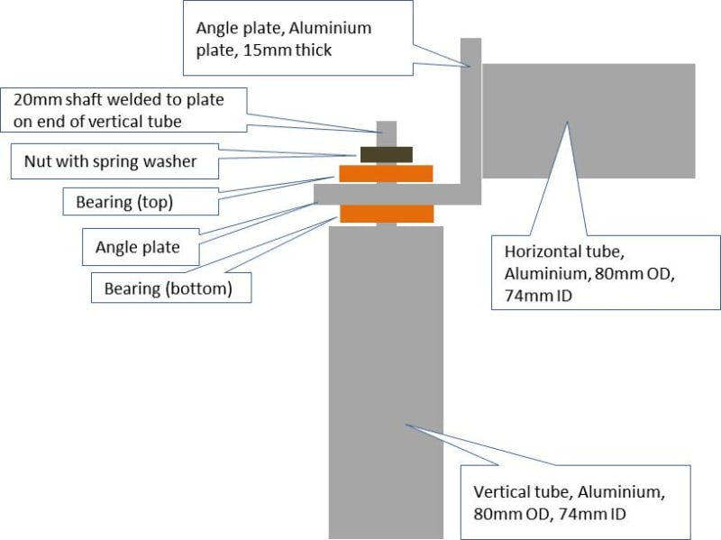 vertical shaft bearing