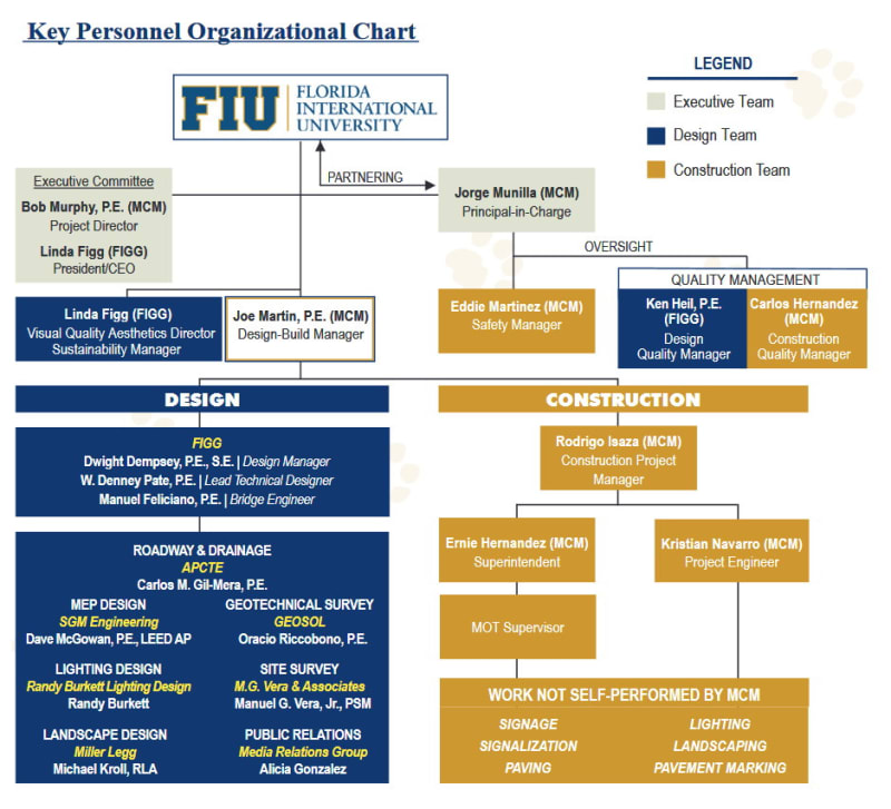 Fdot Org Chart