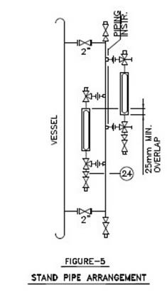 level-gauge-stand-pipe-arrangement_pnwarn.jpg