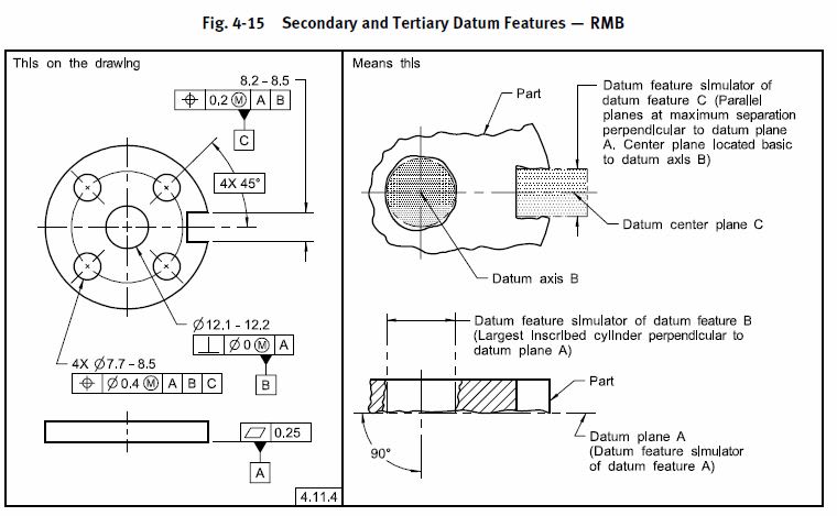 datum surface