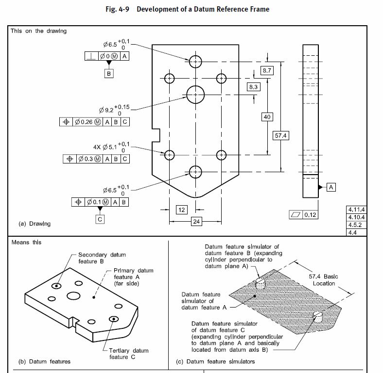 datum reference frame datum reference frame