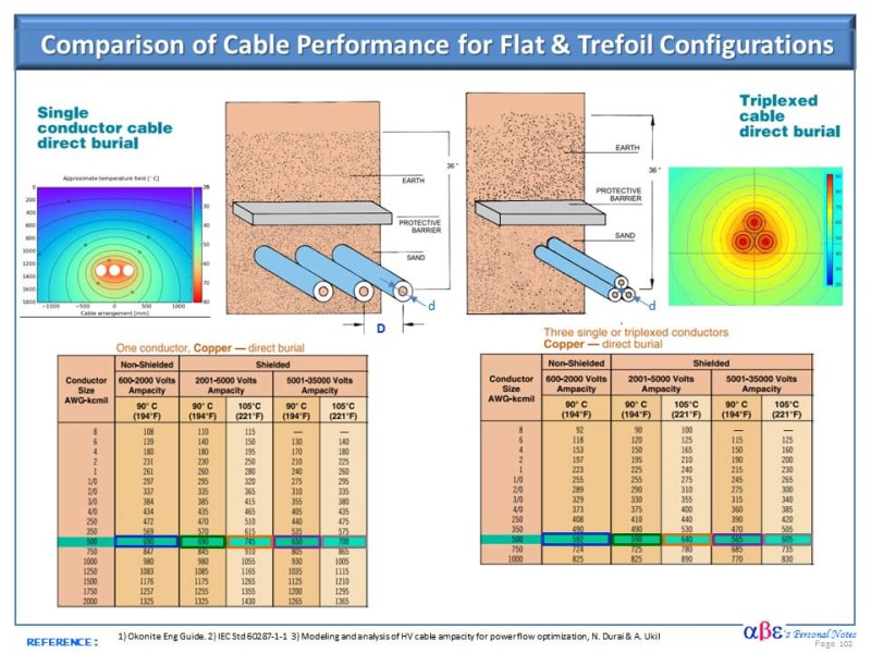 Single_vs_Trefoil_Conductor_Performance_qahce7.jpg