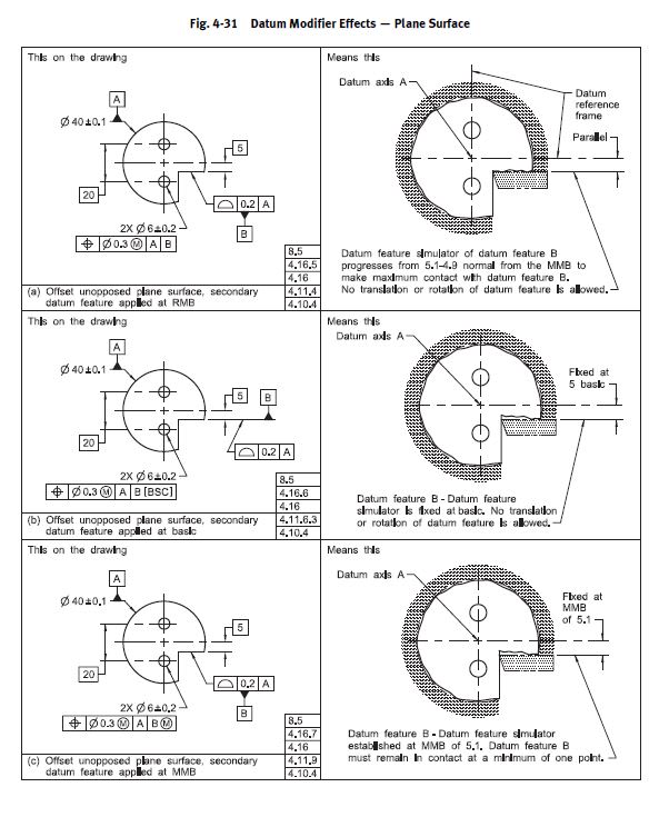 Line Profile Per Asme Y14 5 1994 Xaservelo