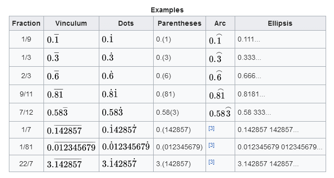 Asme Y14 5m 2009 Tolerance Chart