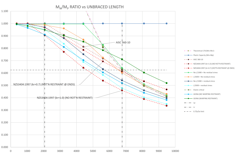 eng-tips_comparison_tg7w4e.png