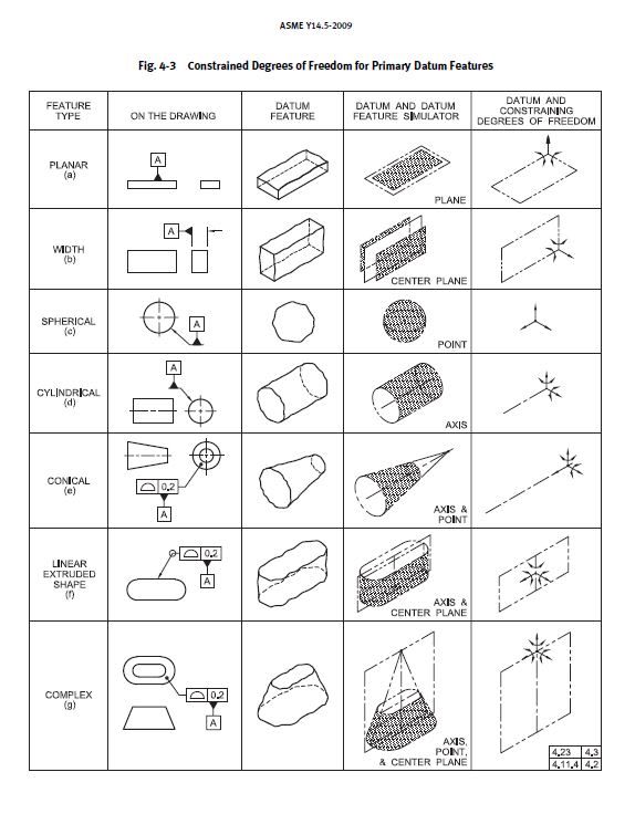 asme y14.5-2009 metric tolerance