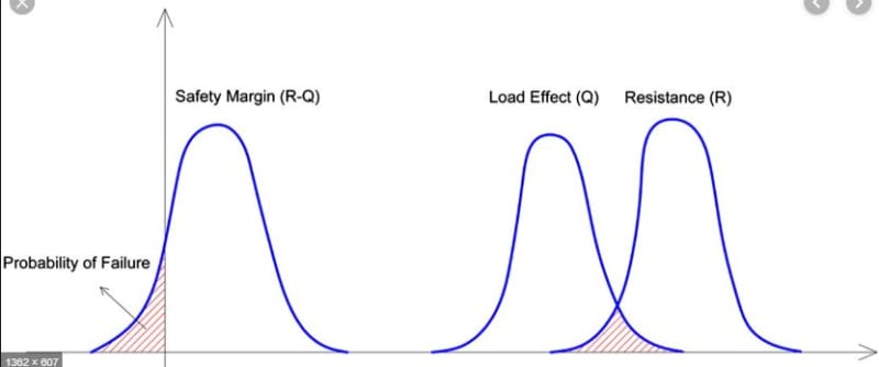 Structural_Reliability_Chart_dtgxpq.jpg