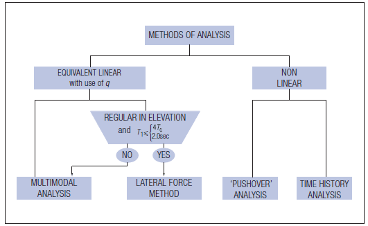 Analysis_methods_tjei4a.png
