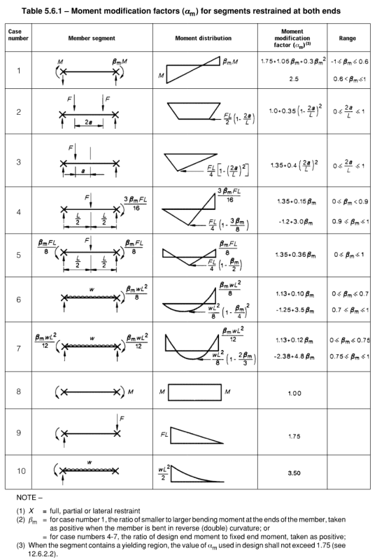 Rafter without fly brace? - Structural engineering general discussion ...