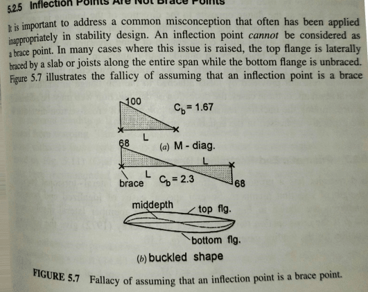 Inflection_Point_Fallacy_yqqg7a.png