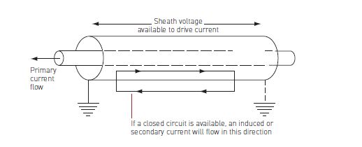 Induced_current_in_cable_screen_glwjkv.jpg