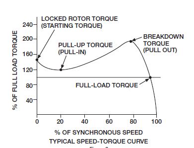 Torque hp что означает