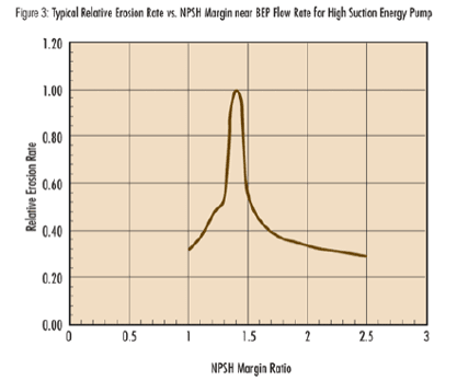 NPSH_Peak_Damage_s9yfa2.png