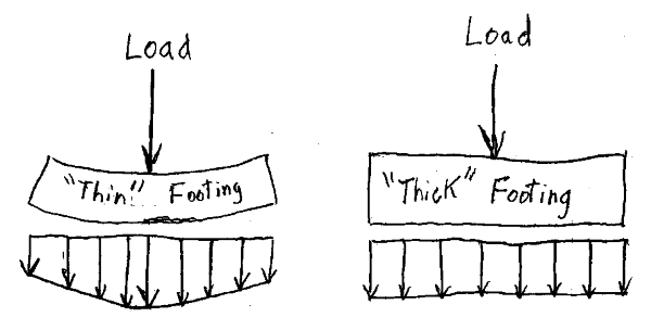 Footing_Deflection-600_ioek9k.png