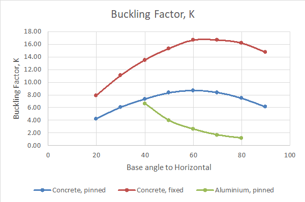 arch_buckling_iplc5h.png