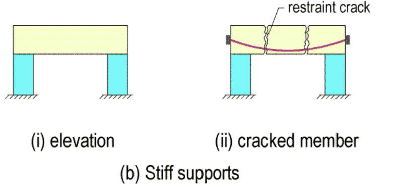 Crack Support