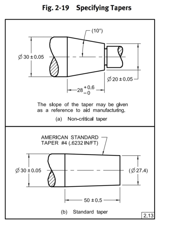 drafting as per asme y14.5-2009