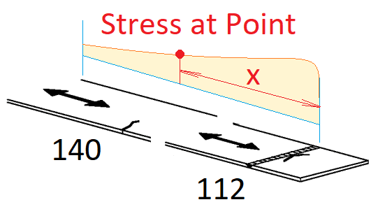stress_dhz5im.png