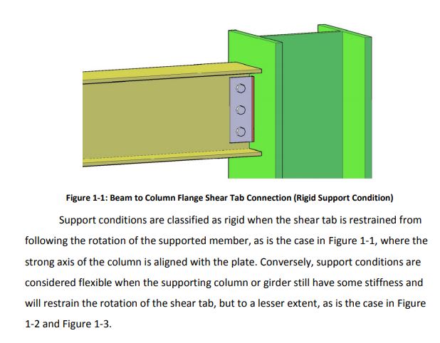 Rigid_Shear_Tab_bwijyq.jpg